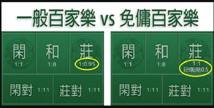 免水百家樂與傳統百家樂的差異 免水百家樂與傳統百家樂的差異